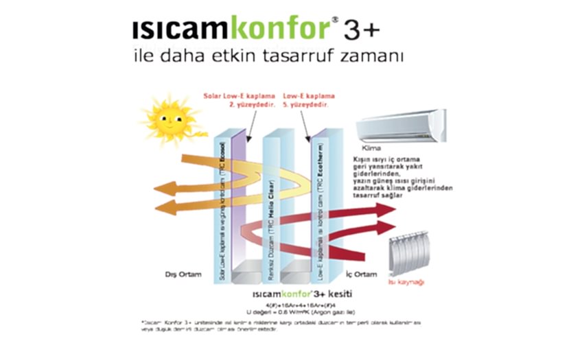 ısıcam konfor 3+
