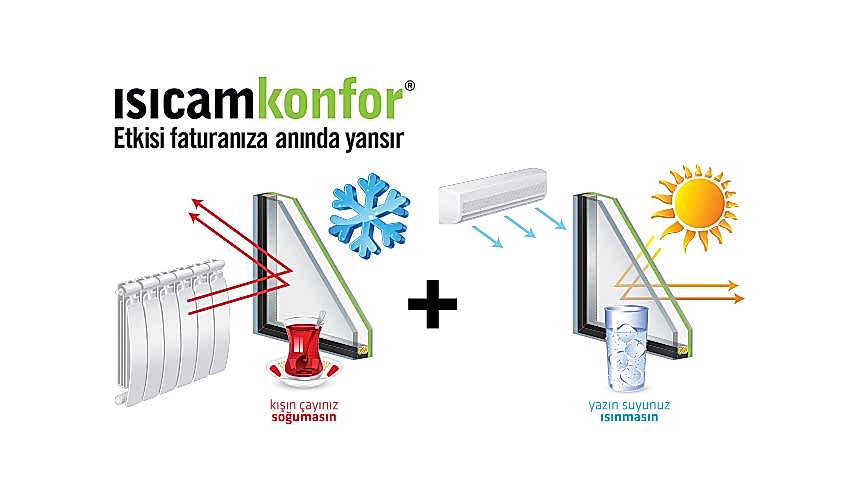 ısıcam konfor